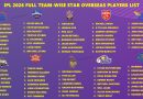 IPL 2026 Overseas Players Complete Team-Wise Names Listed