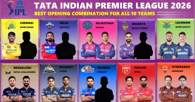 IPL 2026 Ranking Best Combination of Openers for All 10 Teams