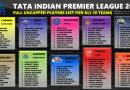 IPL 2026 Uncapped Players All 10 Teams Complete Revised List