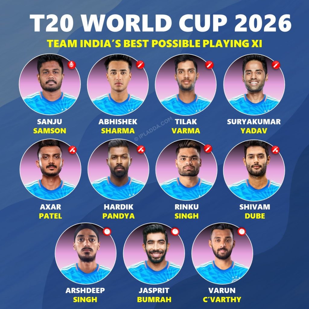 T20 World Cup 2026 Best First-choice Playing 11 for Team India