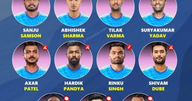 T20 World Cup 2026 Best First-choice Playing 11 for Team India
