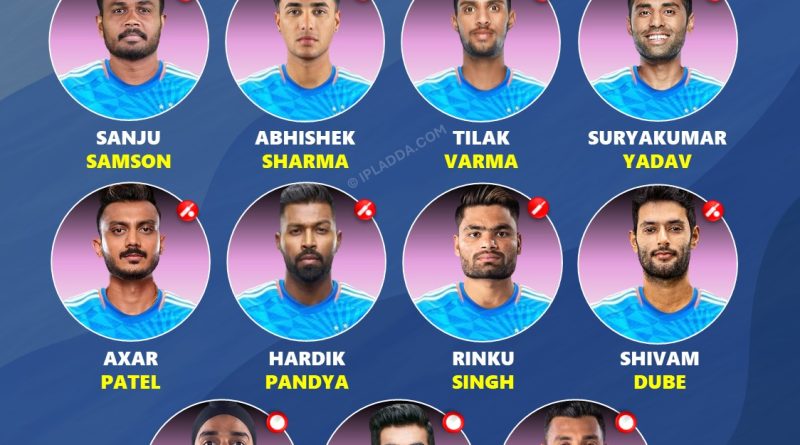 T20 World Cup 2026 Best First-choice Playing 11 for Team India