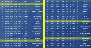 T20 World Cup 2026 Download Full Revised Updated Schedule