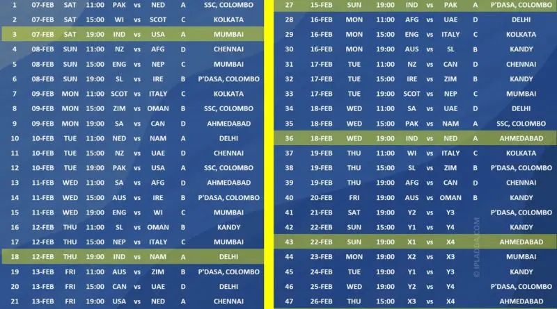 T20 World Cup 2026 Download Full Revised Updated Schedule