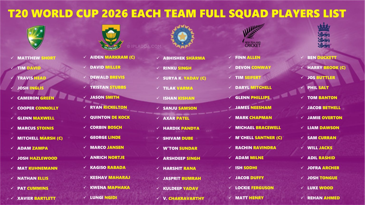 T20 World Cup 2026 Each Team Complete Squad Players List - IPLadda ...