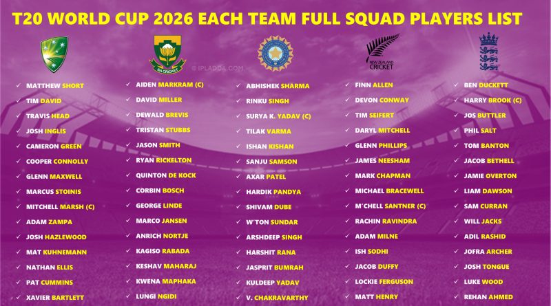 T20 World Cup 2026 Each Team Complete Squad Players List