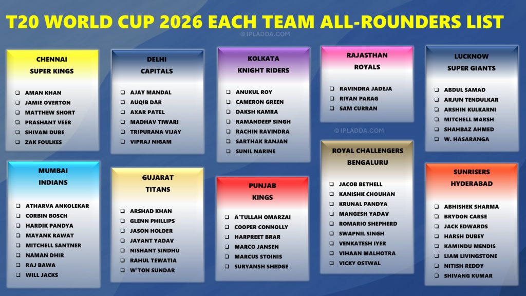 IPL 2026 All 10 Teams Full Best All-rounders List