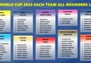 IPL 2026 All 10 Teams Full Best All-rounders List