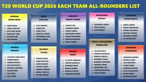 IPL 2026 All 10 Teams Full Best All-rounders List