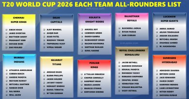 IPL 2026 All 10 Teams Full Best All-rounders List