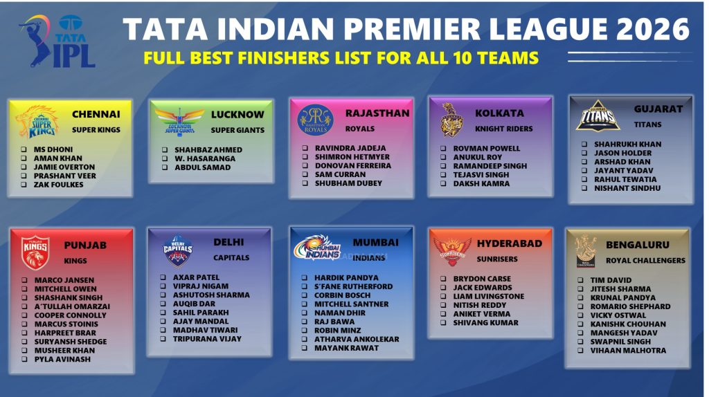 IPL 2026 All 10 Teams Full Best List of Quality Finishers