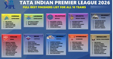 IPL 2026 All 10 Teams Full Best List of Quality Finishers