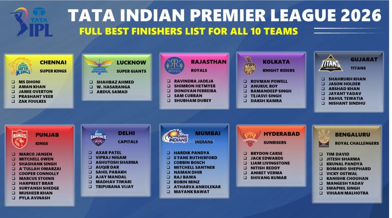 IPL 2026 All 10 Teams Full Best List of Quality Finishers