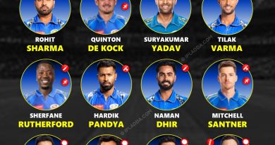 IPL 2026 Mumbai Indians (MI) Squad Best Predicted Playing 11