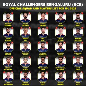 IPL 2026 Royal Challengers Bengaluru (RCB) Full Squad and Best Players List