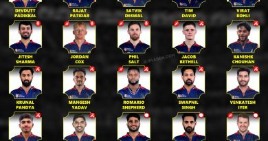 IPL 2026 Royal Challengers Bengaluru (RCB) Full Squad and Best Players List