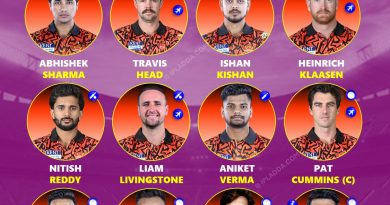 IPL 2026 Sunrisers Hyderabad (SRH) Team Best Playing 11