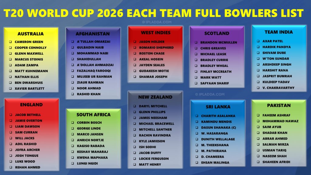 T20 World Cup 2026 Complete Best Bowlers List for All Teams