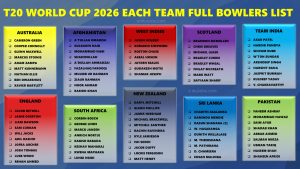 T20 World Cup 2026 Complete Best Bowlers List for All Teams