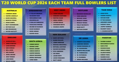 T20 World Cup 2026 Complete Best Bowlers List for All Teams