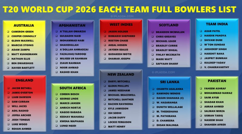 T20 World Cup 2026 Complete Best Bowlers List for All Teams