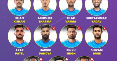 T20 World Cup 2026 India vs Namibia Best Playing 11 Revealed
