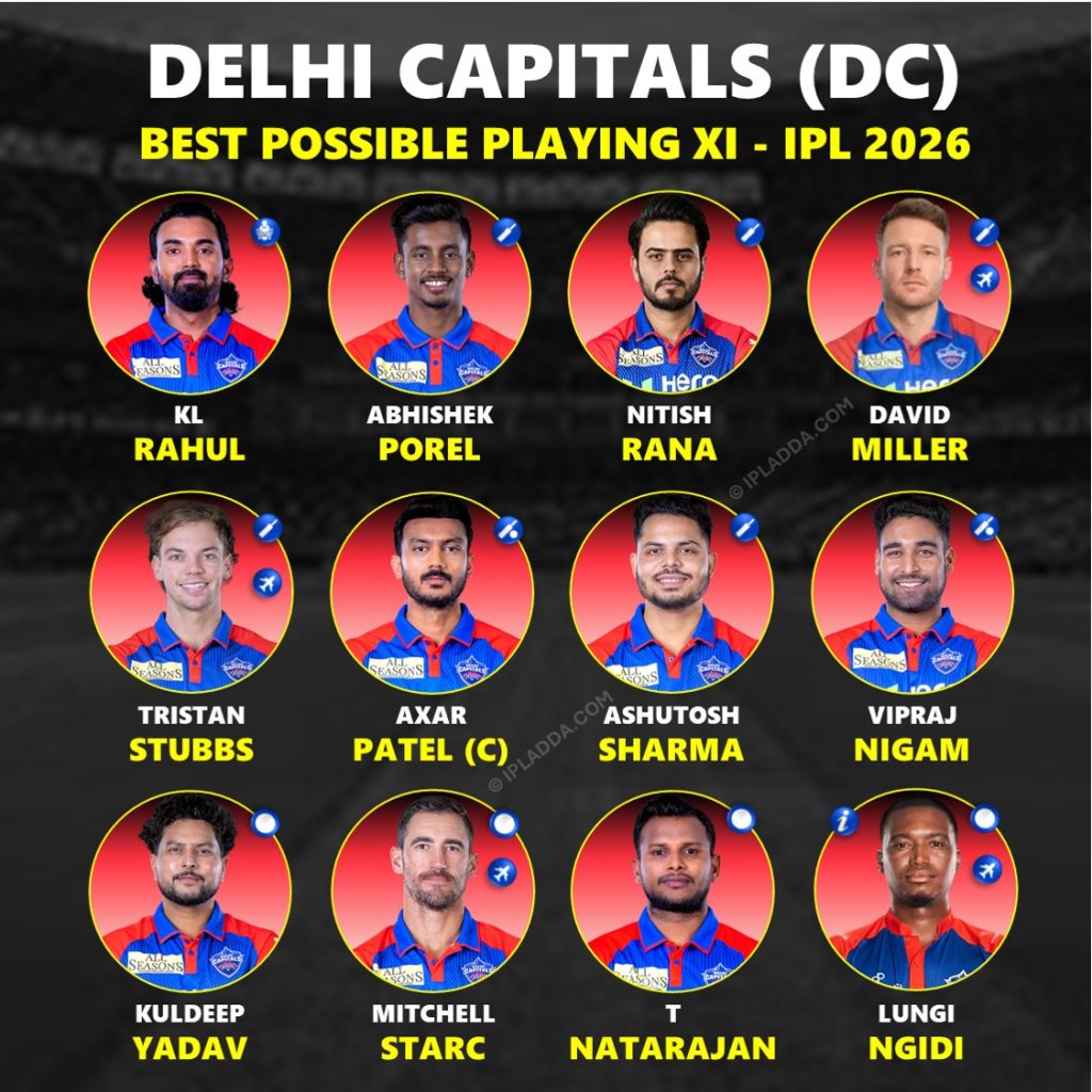 IPL 2026 Best Predicted Playing 11 for Delhi Capitals (DC)