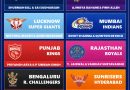 IPL 2026 Each Team Potential Best Opening Duo Revealed
