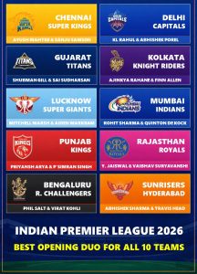 IPL 2026 Each Team Potential Best Opening Duo Revealed