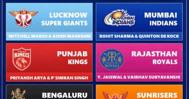 IPL 2026 Each Team Potential Best Opening Duo Revealed