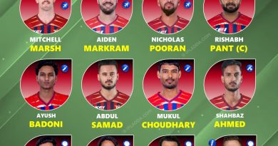 IPL 2026 Lucknow Super Giants (LSG) Strongest Playing 11