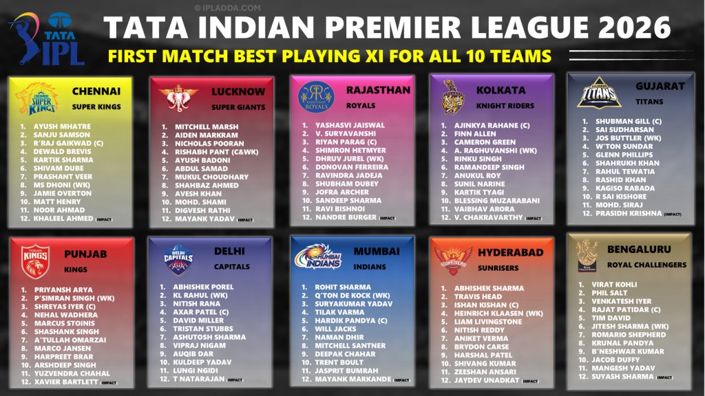 IPL 2026 Updated First Match Best Playing 11 for All 10 Teams