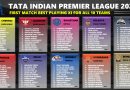 IPL 2026 Updated First Match Best Playing 11 for All 10 Teams