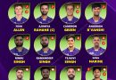 Kolkata Knight Riders (KKR) Strongest Playing 11 for IPL 2026