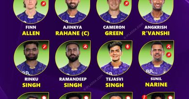 Kolkata Knight Riders (KKR) Strongest Playing 11 for IPL 2026