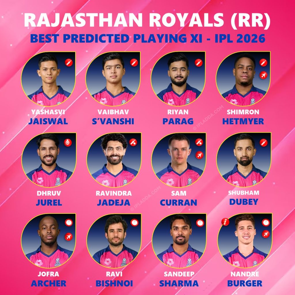 Rajasthan Royals (RR) IPL 2026 Best Playing 11 and Full Squad List