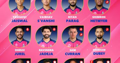 Rajasthan Royals (RR) IPL 2026 Best Playing 11 and Full Squad List