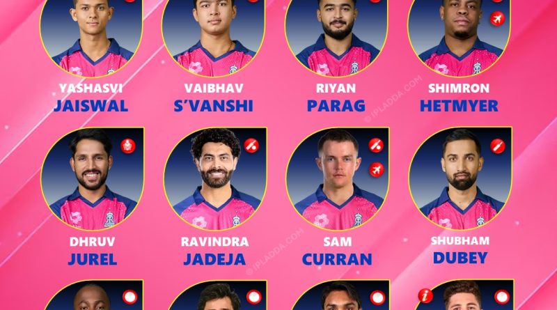 Rajasthan Royals (RR) IPL 2026 Best Playing 11 and Full Squad List