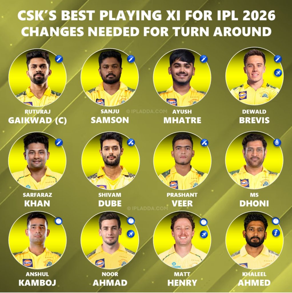 IPL 2026: Best Chennai Super Kings (CSK) Team Playing XI to Fix Losing Streak