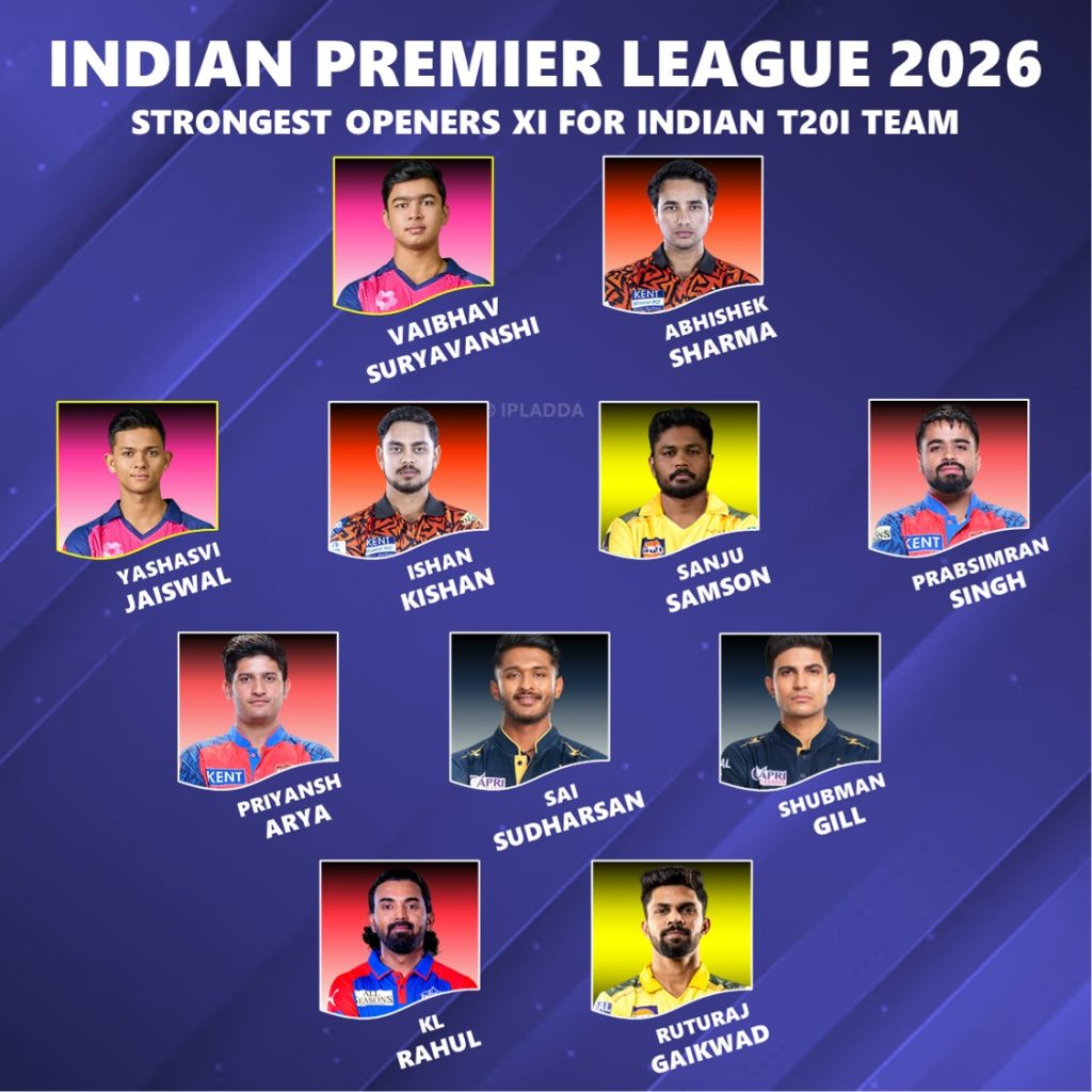 IPL 2026 Best Openers XI for Indian T20I Team