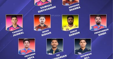 IPL 2026 Best Openers XI for Indian T20I Team