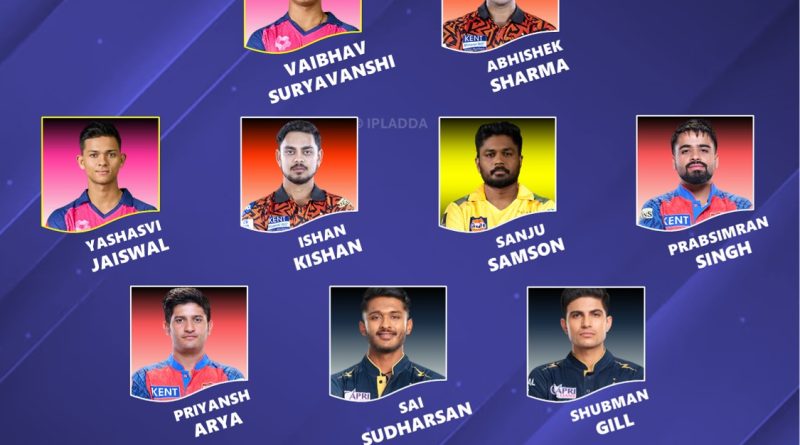 IPL 2026 Best Openers XI for Indian T20I Team