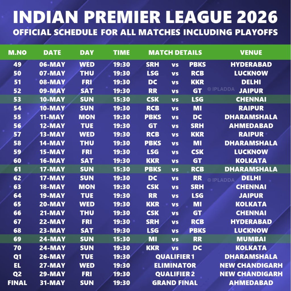 IPL 2026 Complete Playoffs and Group Stage Schedule Fixtures