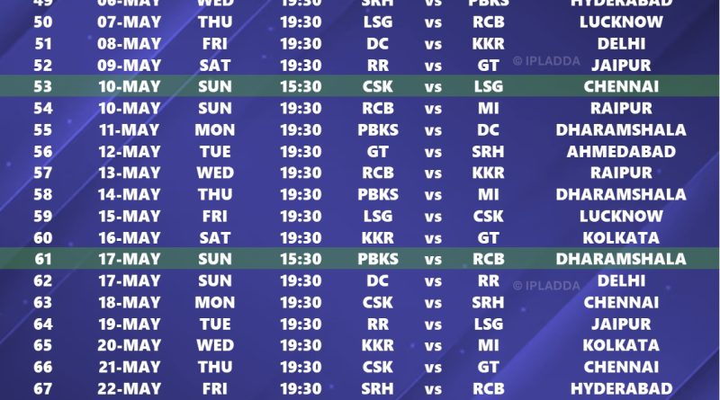 IPL 2026 Complete Playoffs and Group Stage Schedule Fixtures